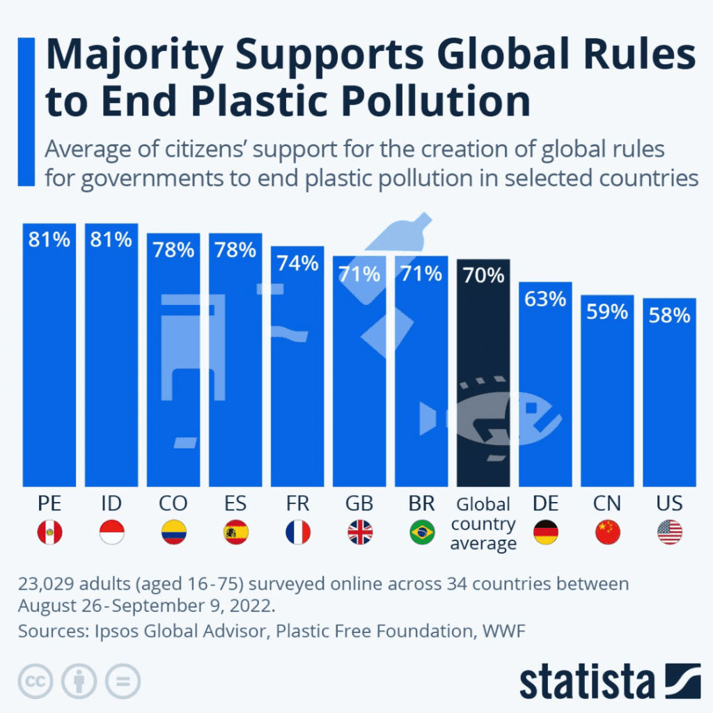 Circular Plastic Economy